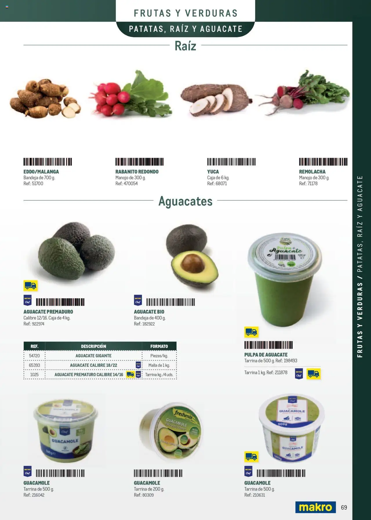 Makro - Especia Carta - Página de 69 - Válido desde 08/04/2025