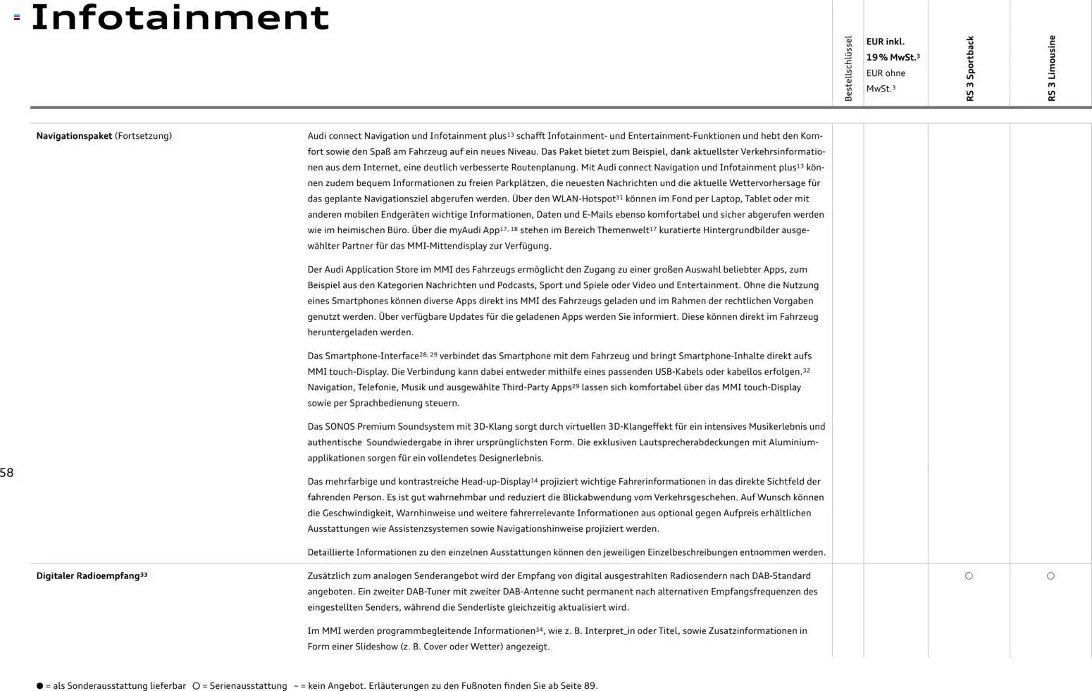 Audi RS 3 Sportback / RS 3 Limousine - Seite 58 - gültig ab 28.10.2025