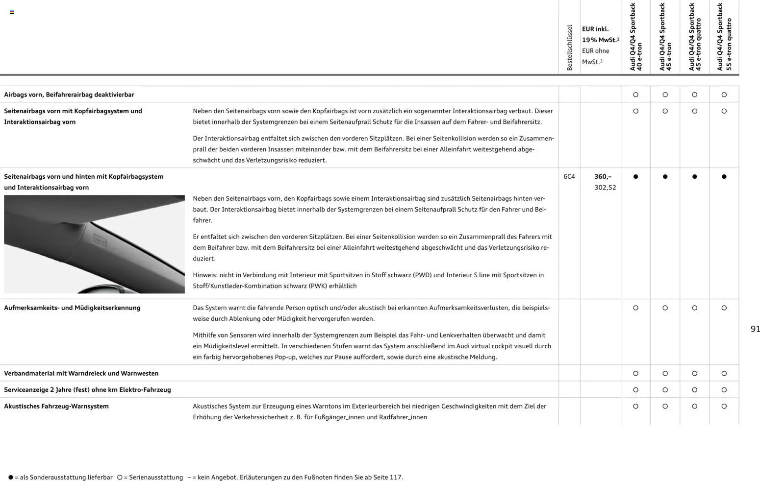 Audi Q4 e-tron / Q4 Sportback e-tron - Seite 91 - gültig ab 01.10.2025