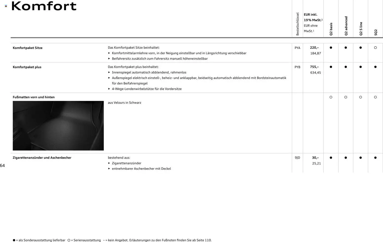 Audi Q2 / SQ2 - Seite 63 - gültig ab 05.06.2025