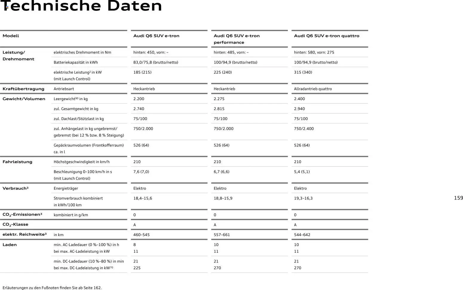 Audi Prospekt 	 - Seite 159 - gültig ab 28.10.2025