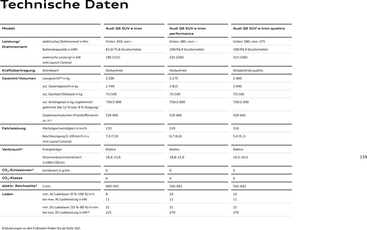 Audi Prospekt 	 - Seite 159 - gültig ab 28.10.2025