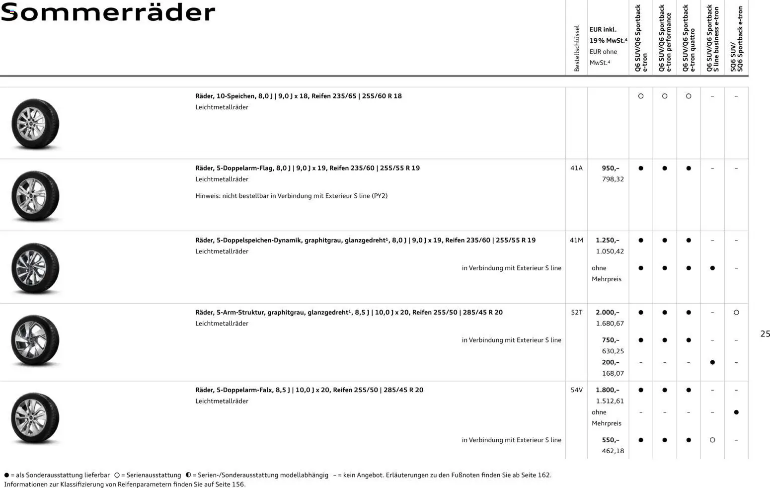 Audi Prospekt 	 - Seite 25 - gültig ab 28.10.2025