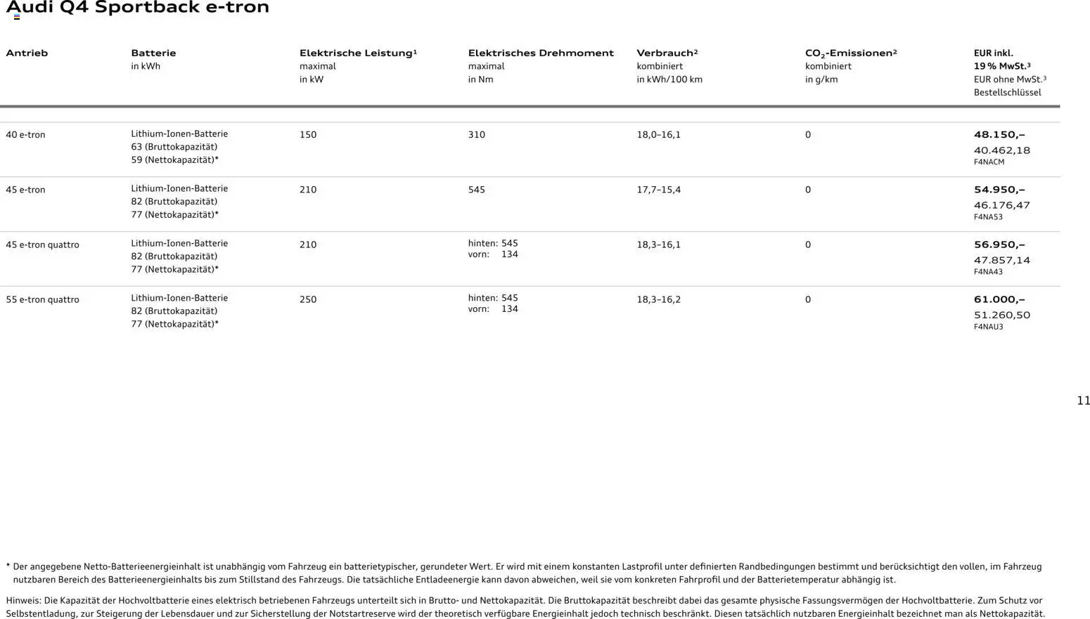 Audi Q4 e-tron / Q4 Sportback e-tron - Seite 11 - gültig ab 01.10.2025
