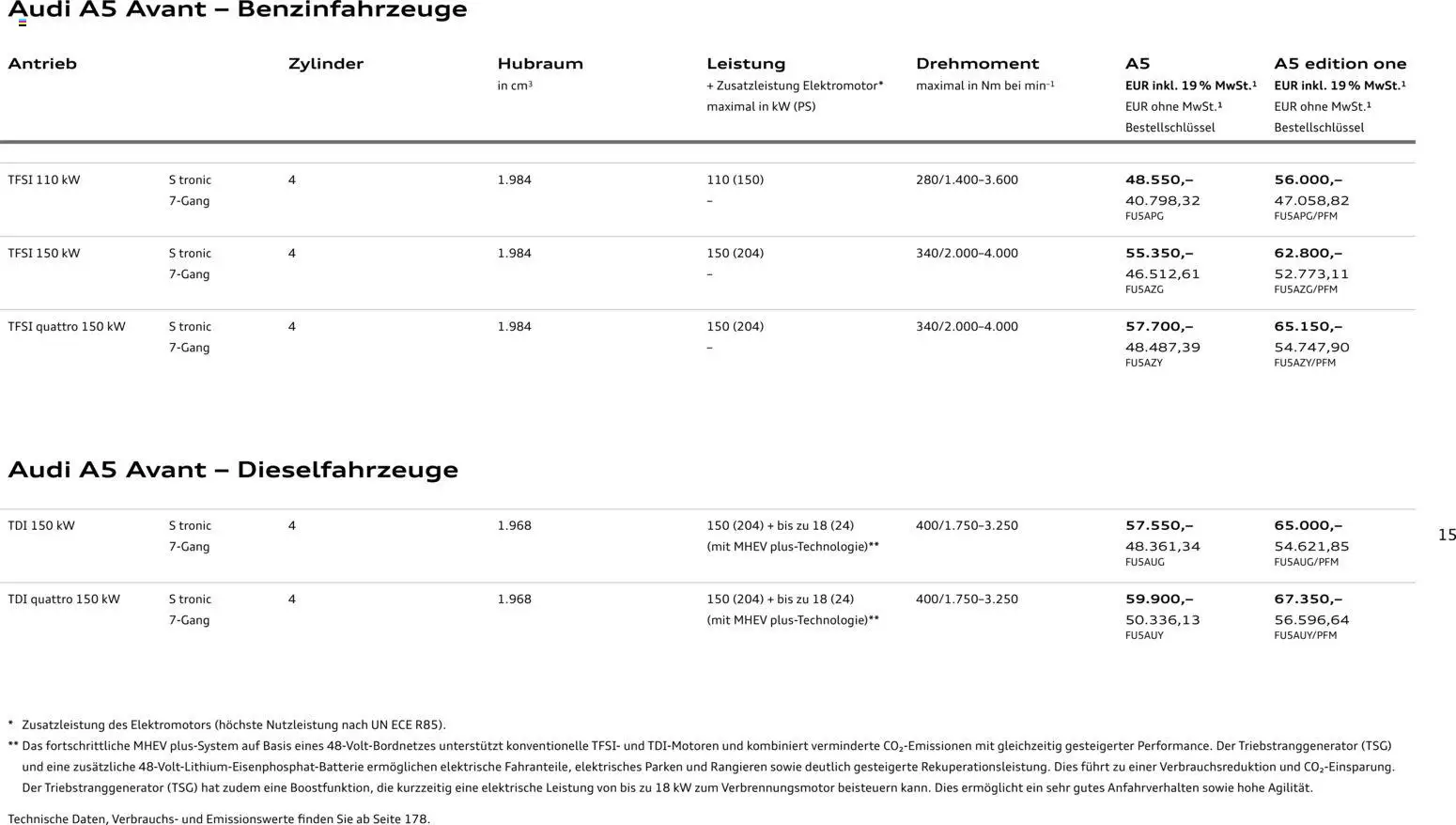 Audi A5 - Seite 15 - gültig ab 28.10.2025