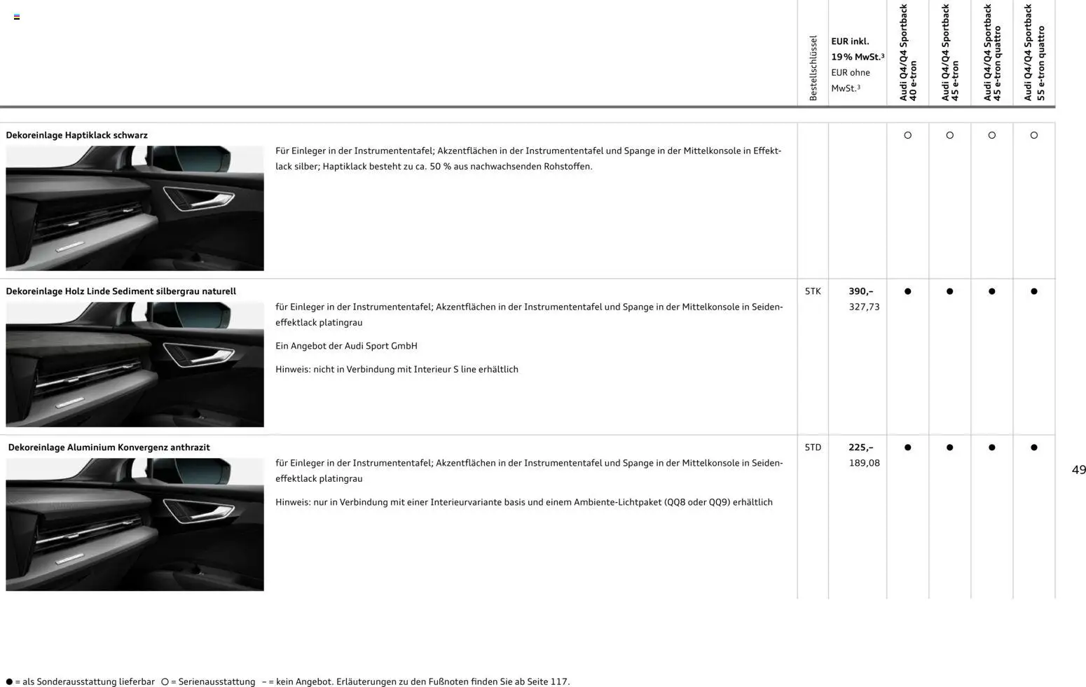 Audi Q4 e-tron / Q4 Sportback e-tron - Seite 49 - gültig ab 01.10.2025