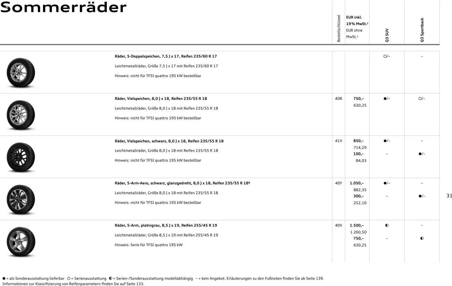 Audi Q3 - Seite 31 - gültig ab 09.01.2025