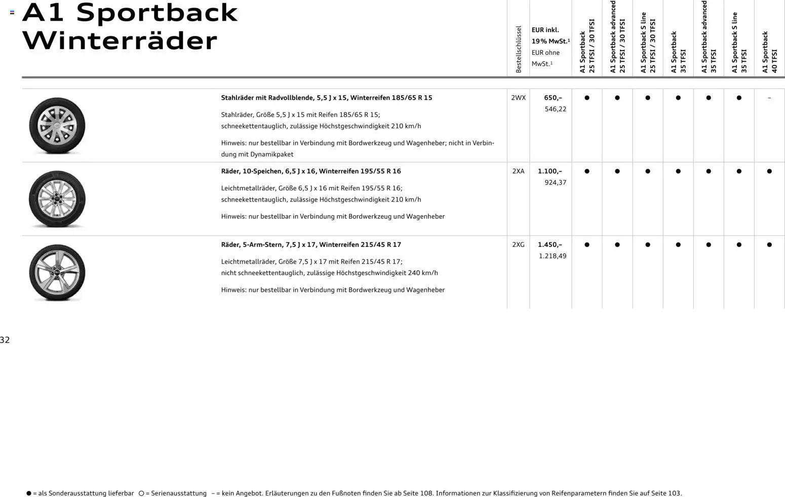 Audi A1 Sportback / A1 allstreet - Seite 32 - gültig ab 28.10.2025