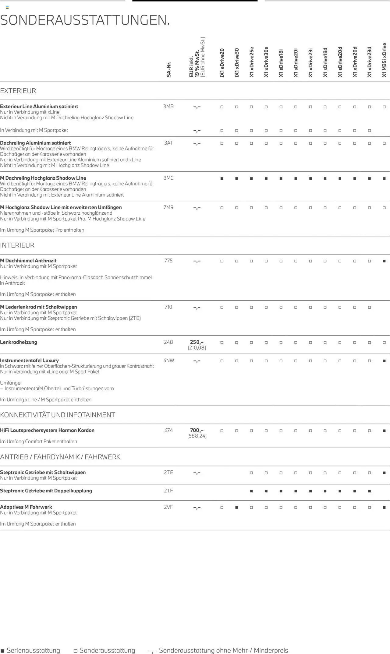 BMW X1 - Seite 17 - gültig ab 01.07.2025