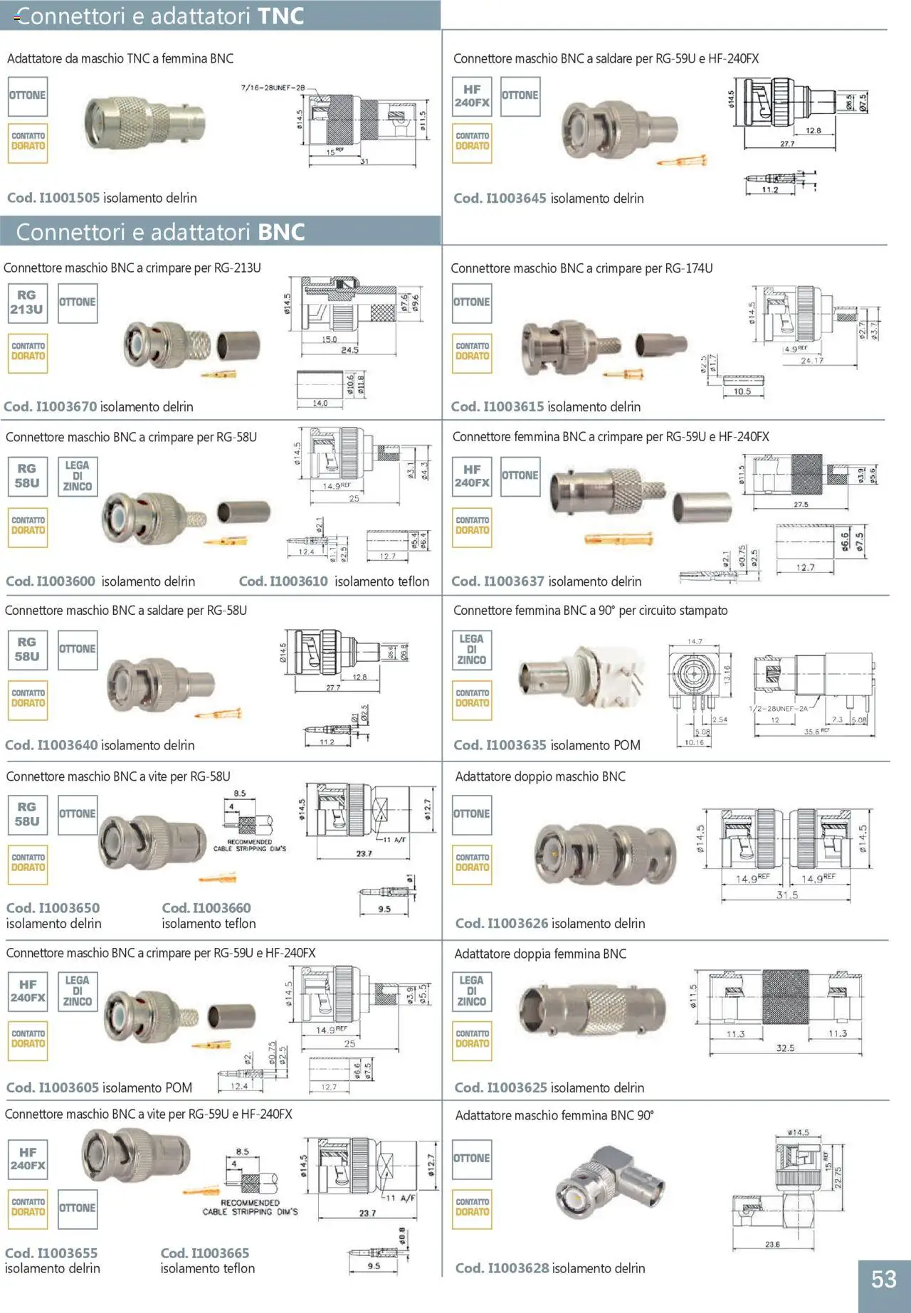 GBC Comunicazione K2M catalogo - pagina 53 - valido dal 31/05/2025