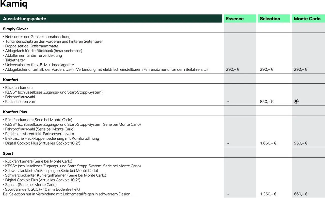 Škoda Kamiq Preisliste - Seite 4 - gültig ab 10.09.2025
