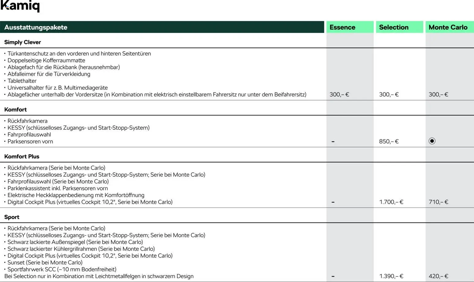 Škoda Kamiq Preisliste - Seite 4 - gültig ab 10.09.2025