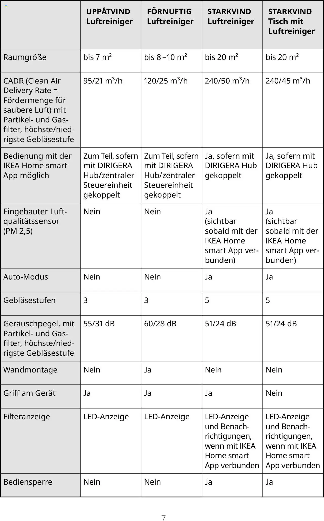 Ikea Bessere Luft - Seite 7 - gültig ab 30.09.2025