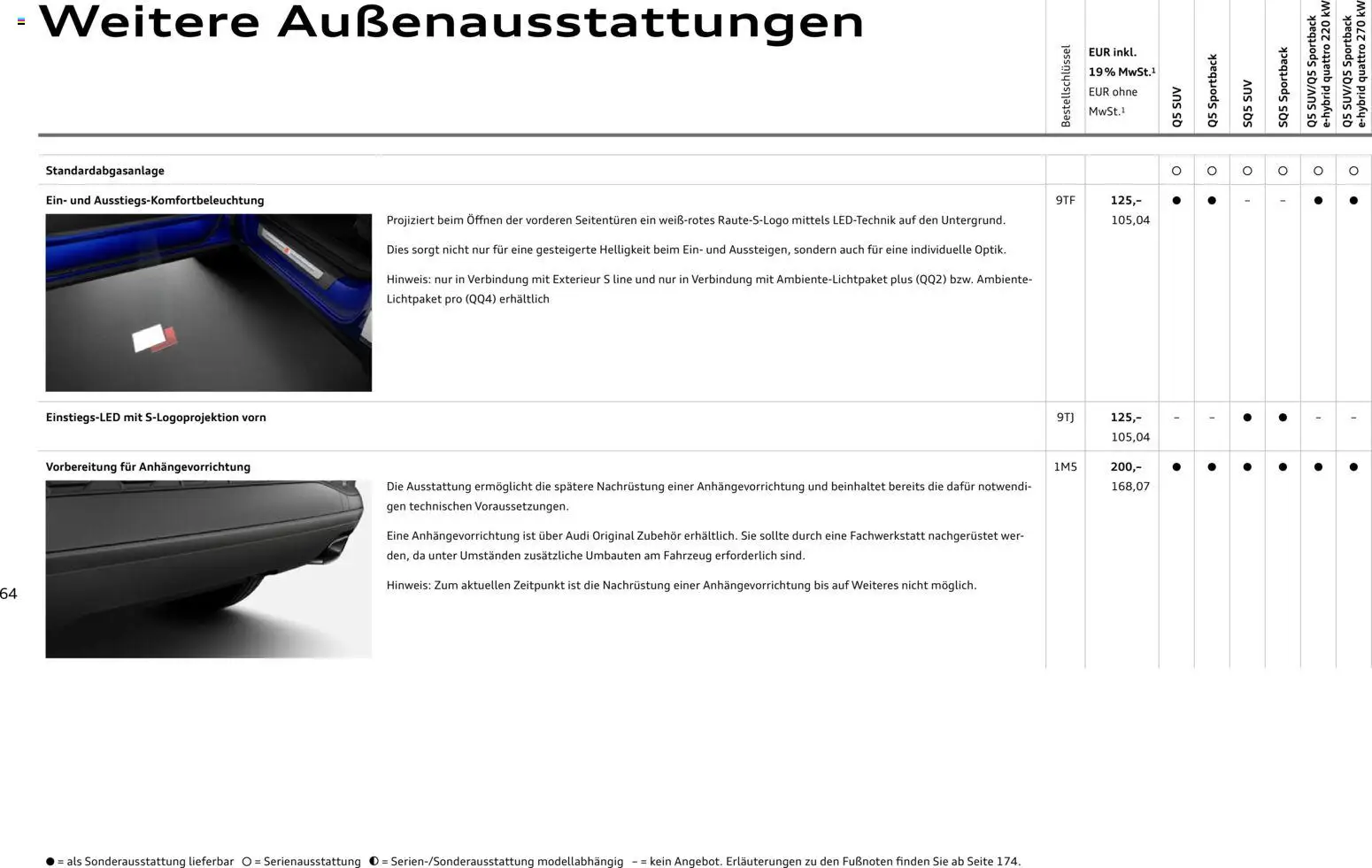 Audi Q5 - Seite 64 - gültig ab 28.10.2025