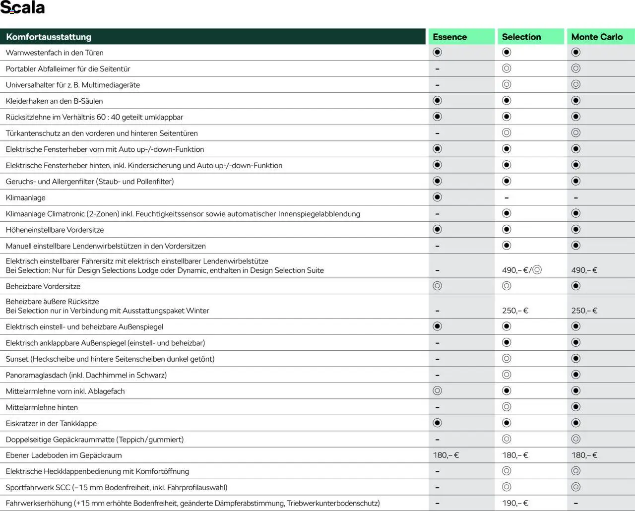 Škoda Scala Preisliste - Seite 7 - gültig ab 10.09.2025