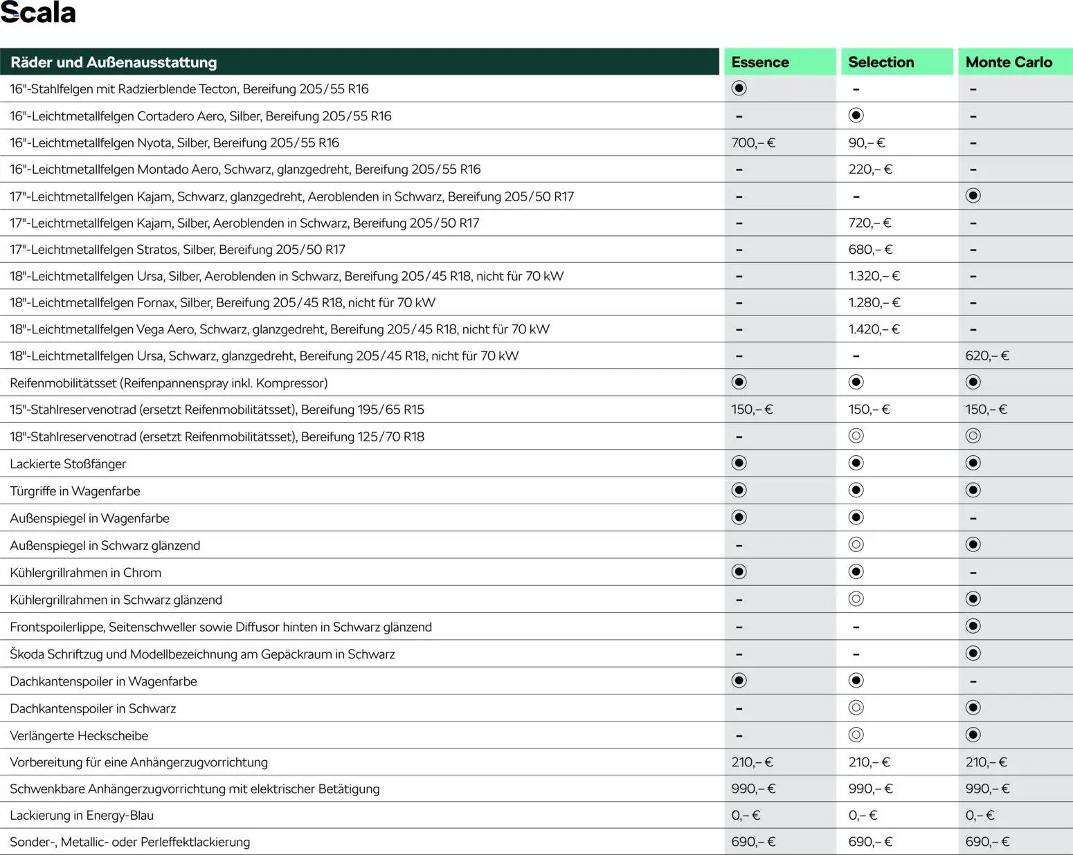 Škoda Scala Preisliste - Seite 7 - gültig ab 10.09.2025