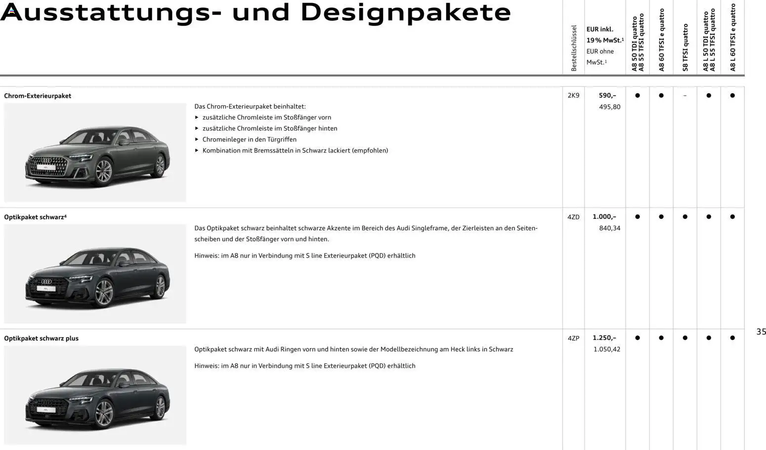 Audi A8 - Seite 35 - gültig ab 28.10.2025
