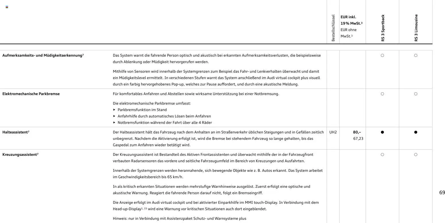 Audi RS 3 Sportback / RS 3 Limousine - Seite 69 - gültig ab 28.10.2025