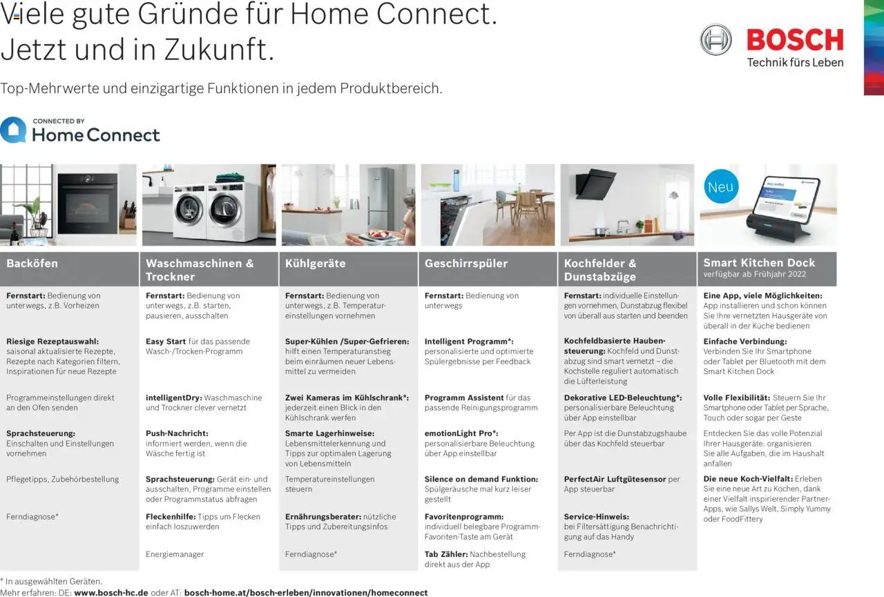 Bosch Home Connect Featureübersicht - Seite 1- gültig ab 01.03.2023