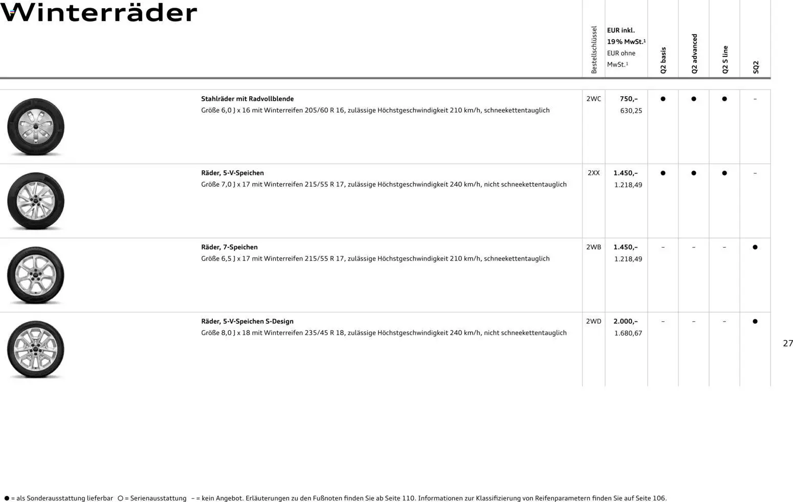 Audi Q2 / SQ2 - Seite 27 - gültig ab 05.06.2025