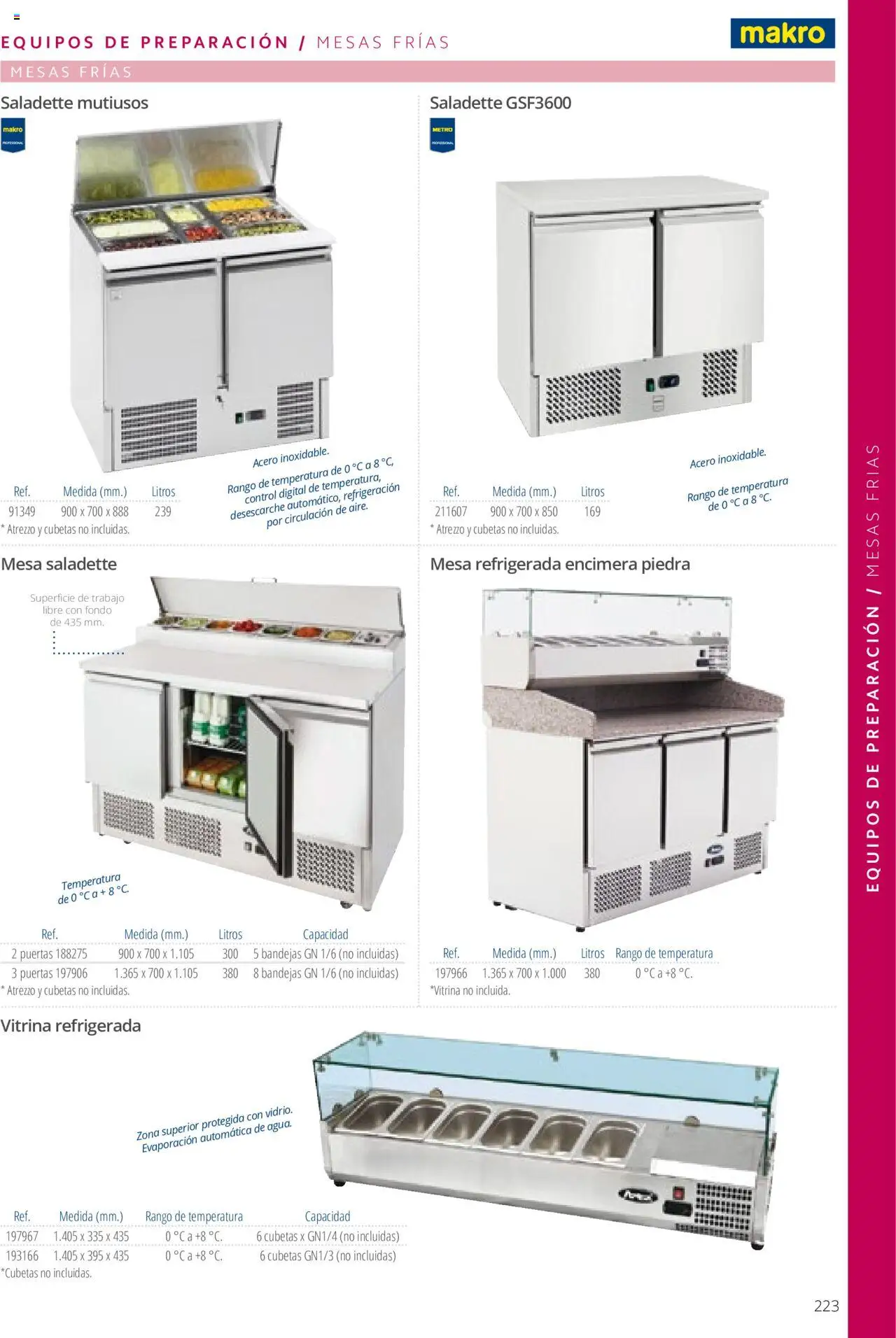 Makro catálogo - Página de 223 - Válido desde 19/06/2024