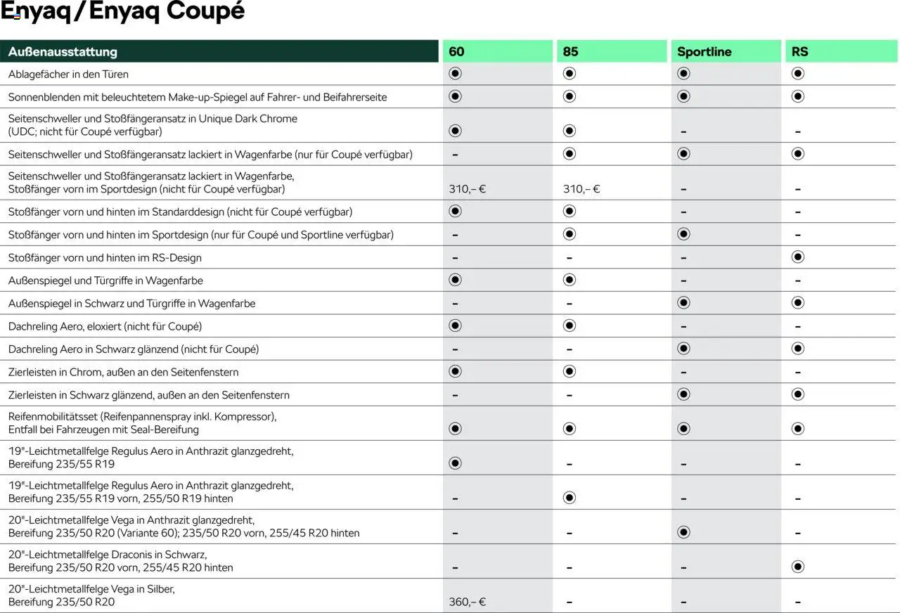 Škoda Prospekt 	 - Seite 12 - gültig ab 10.09.2025