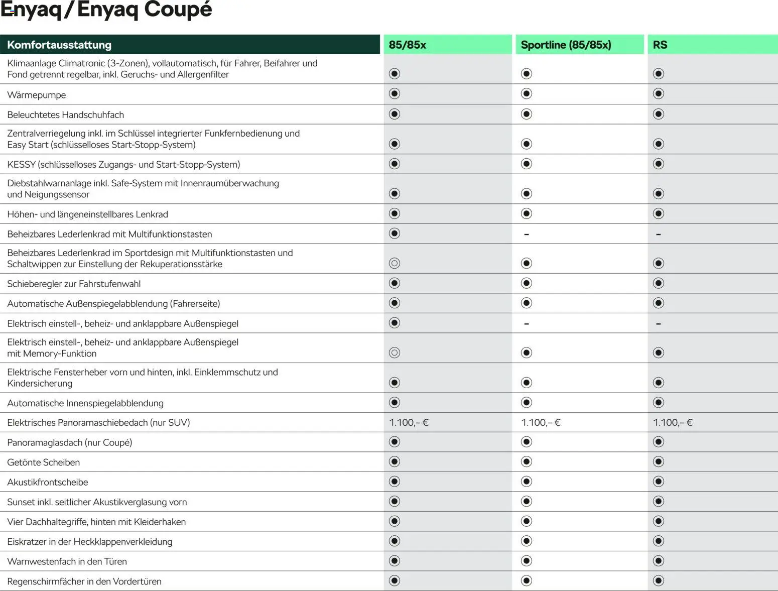 Škoda Prospekt 	 - Seite 12 - gültig ab 10.09.2025