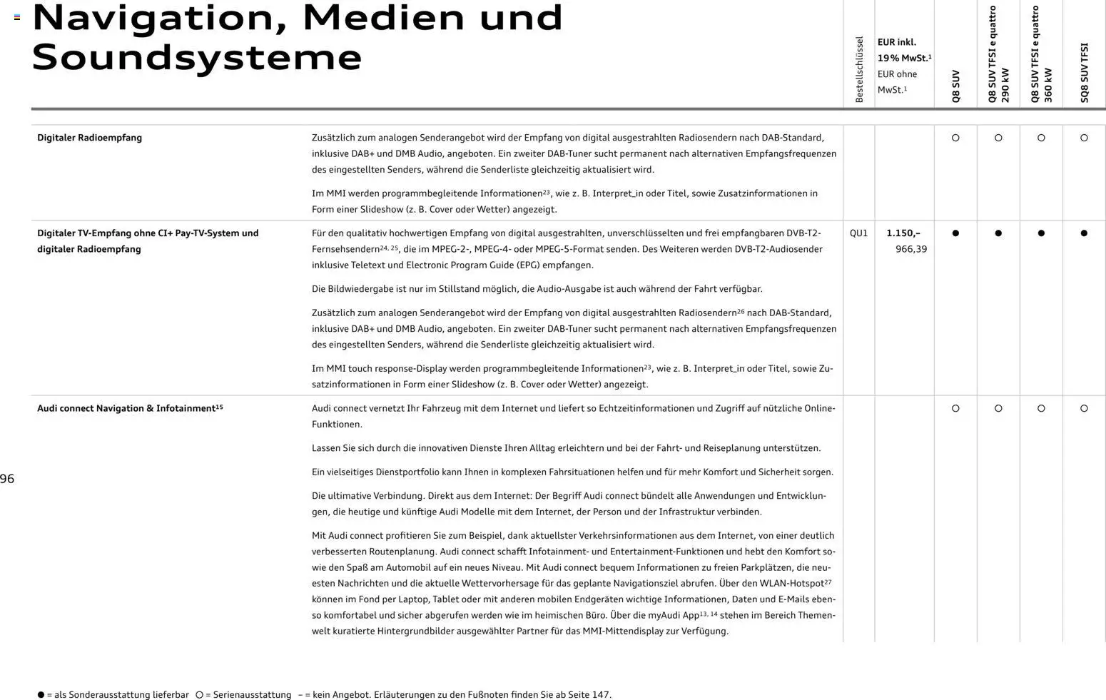 Audi Q8 - Seite 96 - gültig ab 06.11.2025