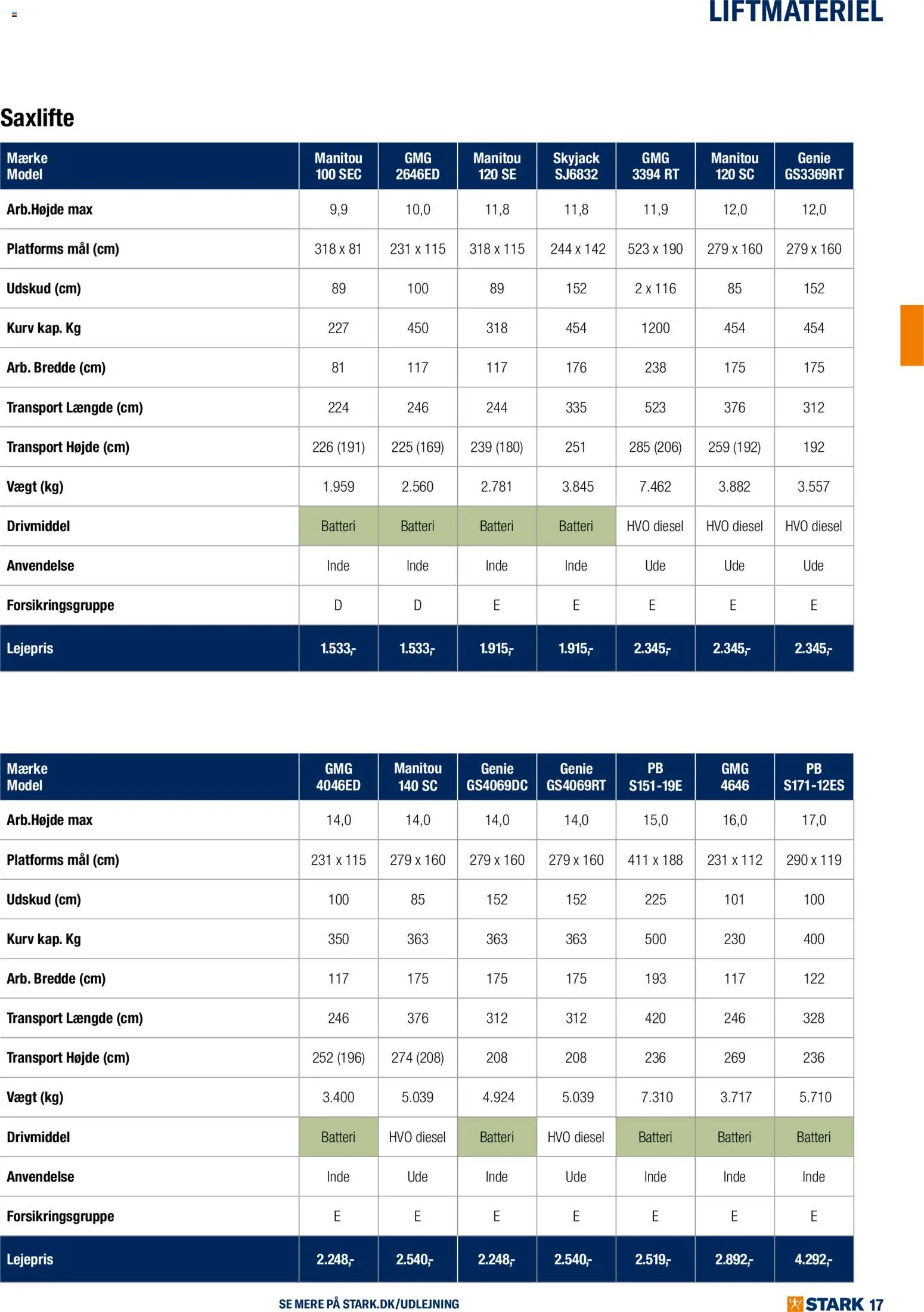 Stark - Kom og lej med os - page 17- valid from 01/01/2026