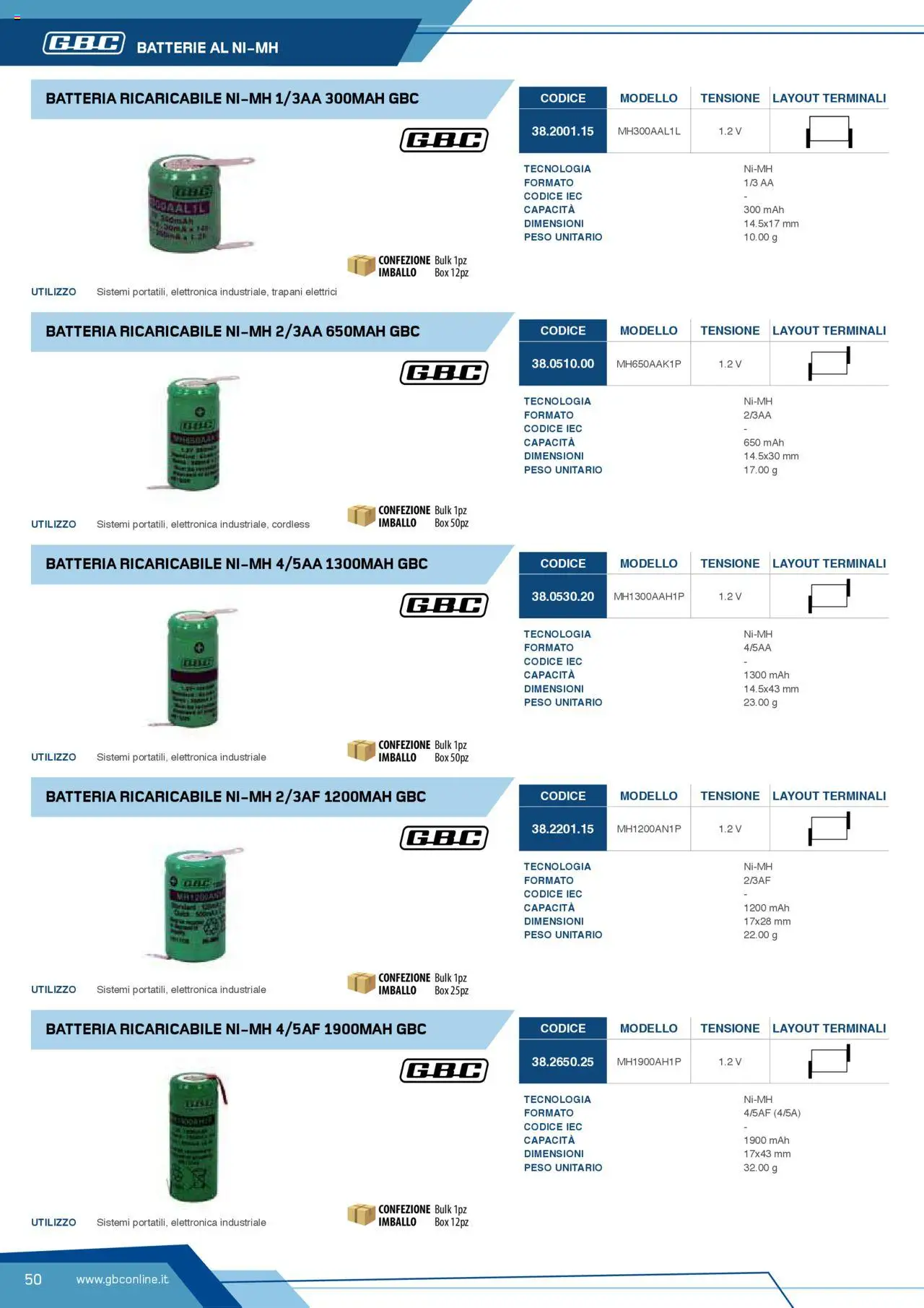 Volantino Batteries & Power GBC	 - pagina 50 - valido dal 12/04/2025