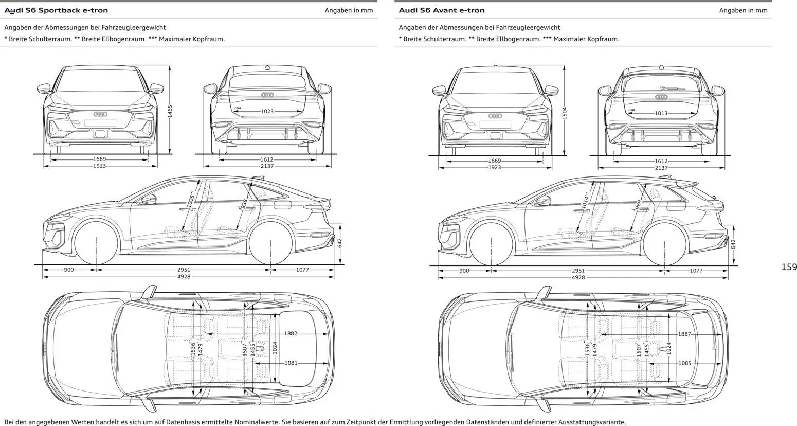 Audi  A6 e-tron - Seite 159 - gültig ab 01.10.2025