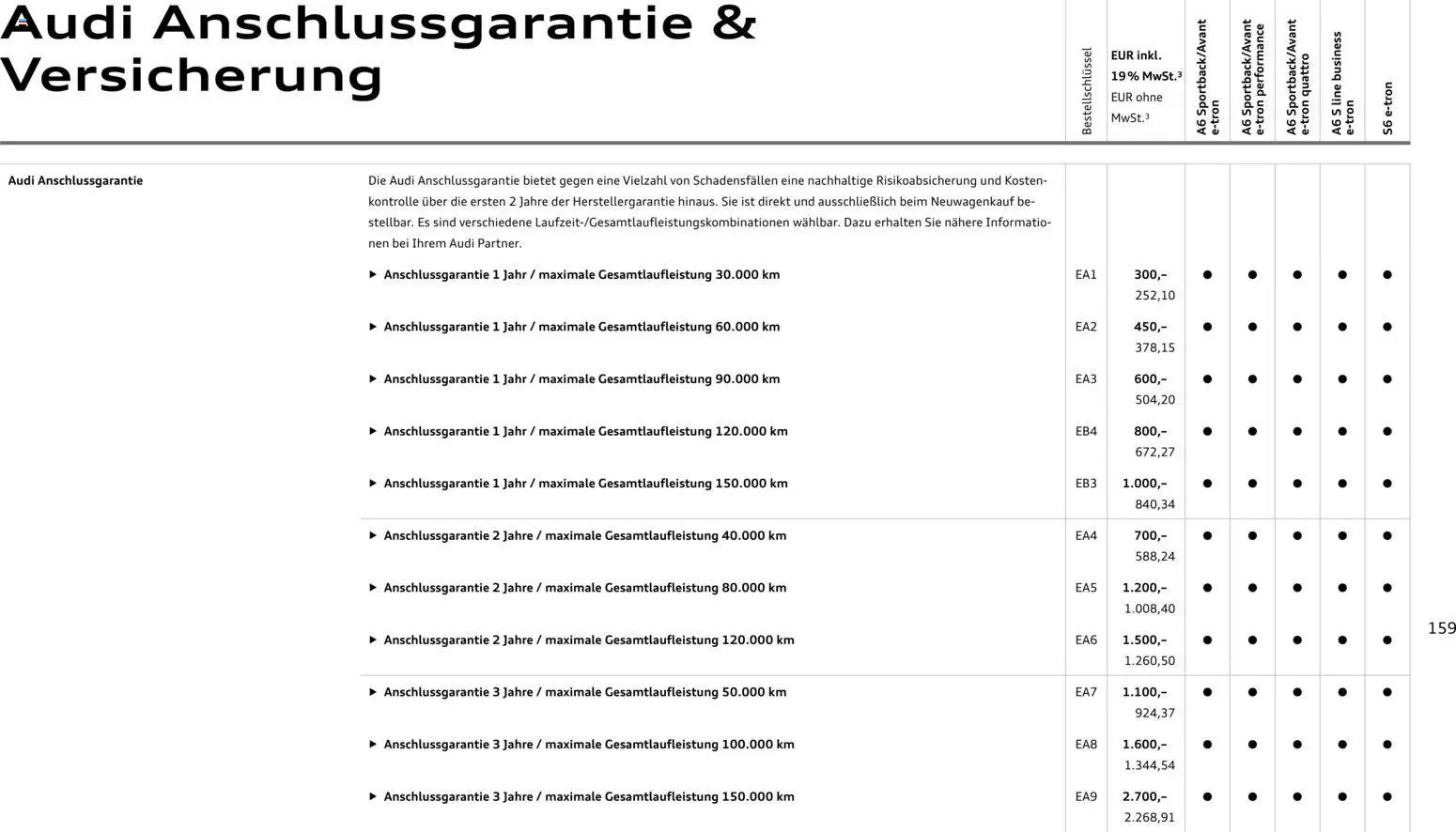 Audi  A6 e-tron - Seite 159 - gültig ab 01.10.2025