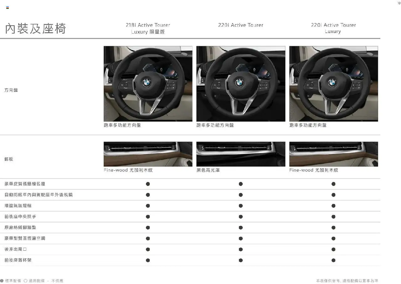 BMW - BMW Serie 2 Active Tourer 2024 TW - page 11- valid from 01/12/2024