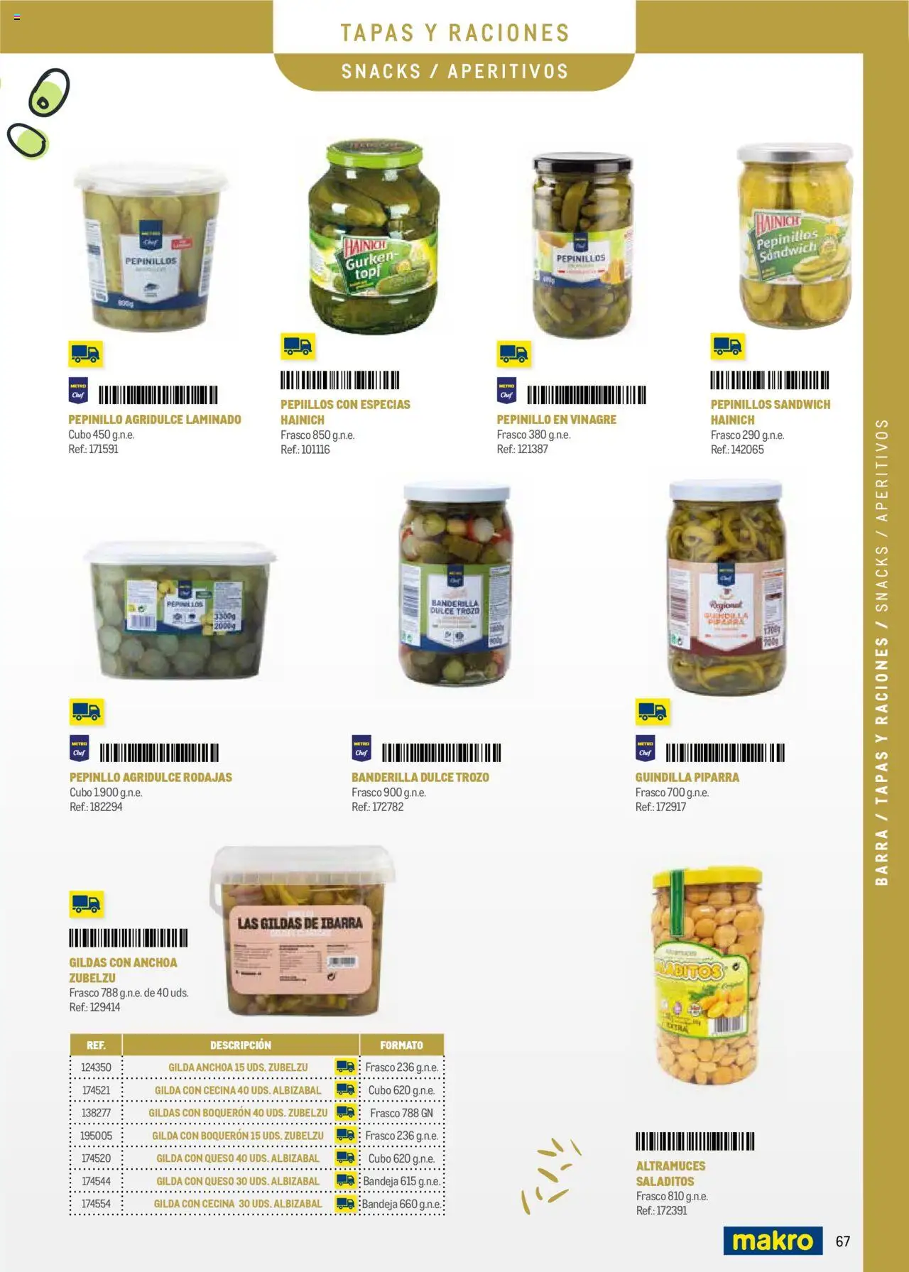 Makro - Menú y Barra Centro - Página de 67 - Válido desde 08/09/2025