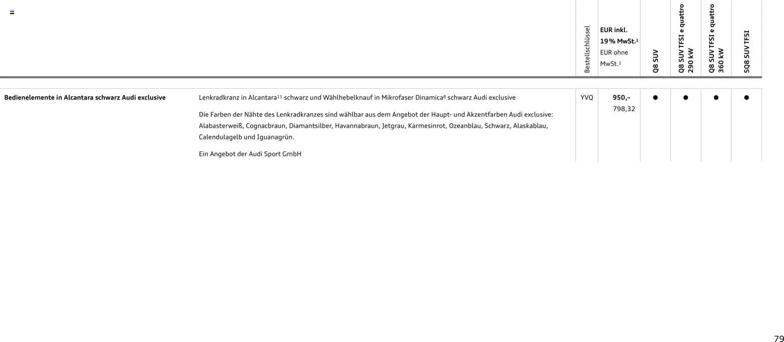 Audi Q8 - Seite 79 - gültig ab 06.11.2025