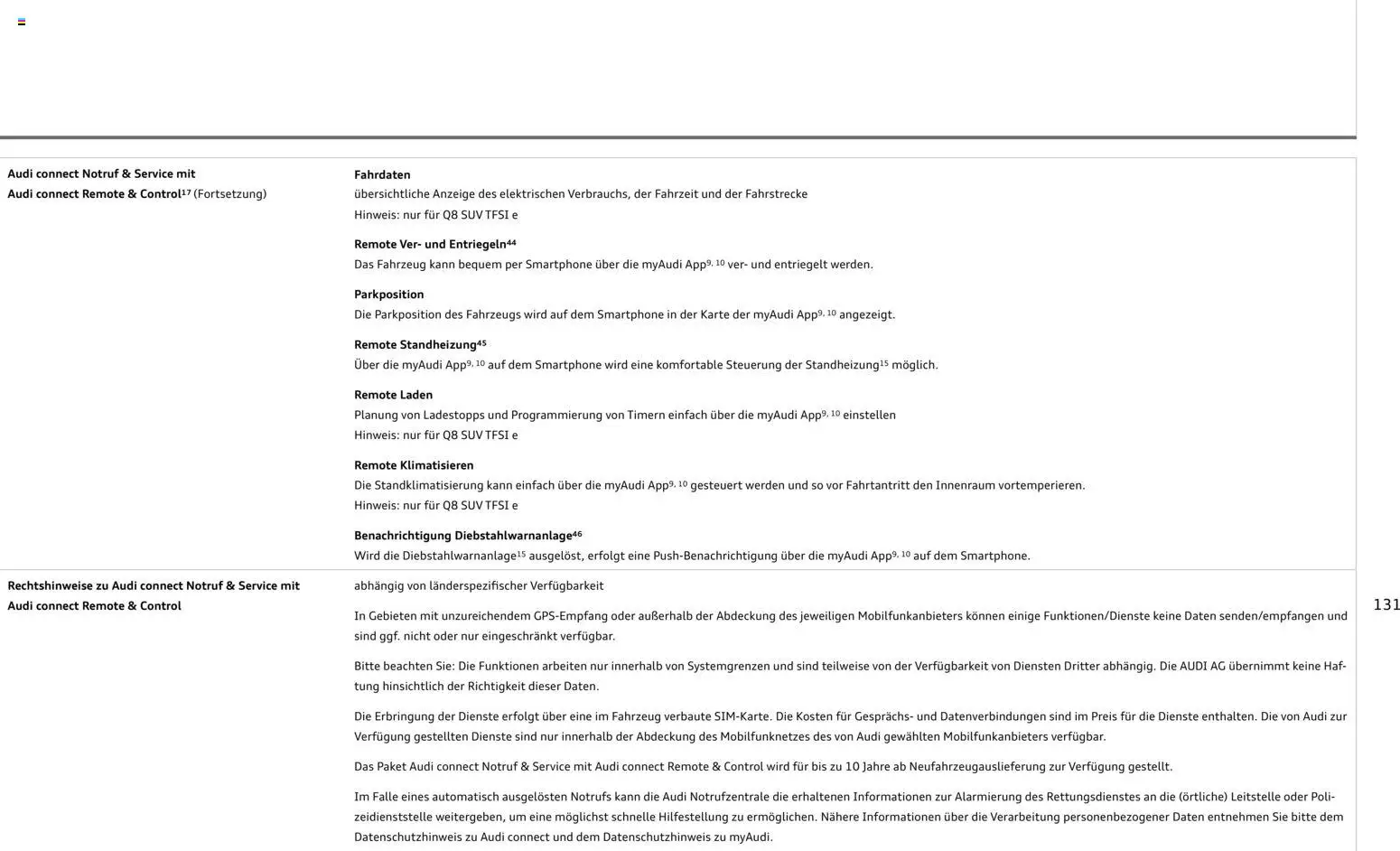 Audi Q8 - Seite 131 - gültig ab 06.11.2025