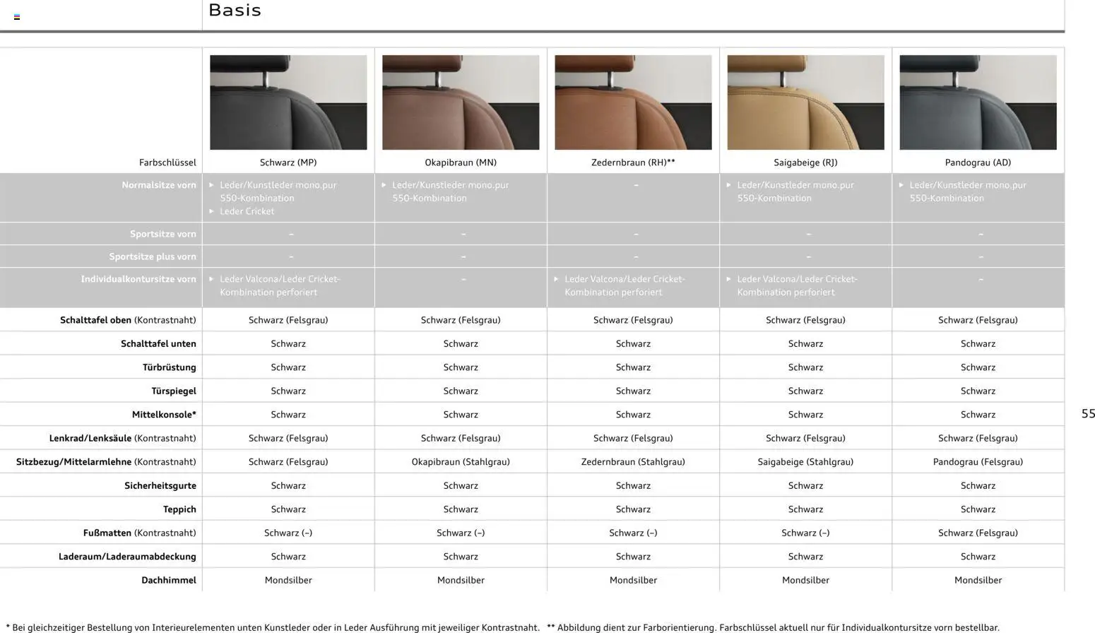 Audi Q8 - Seite 55 - gültig ab 06.11.2025