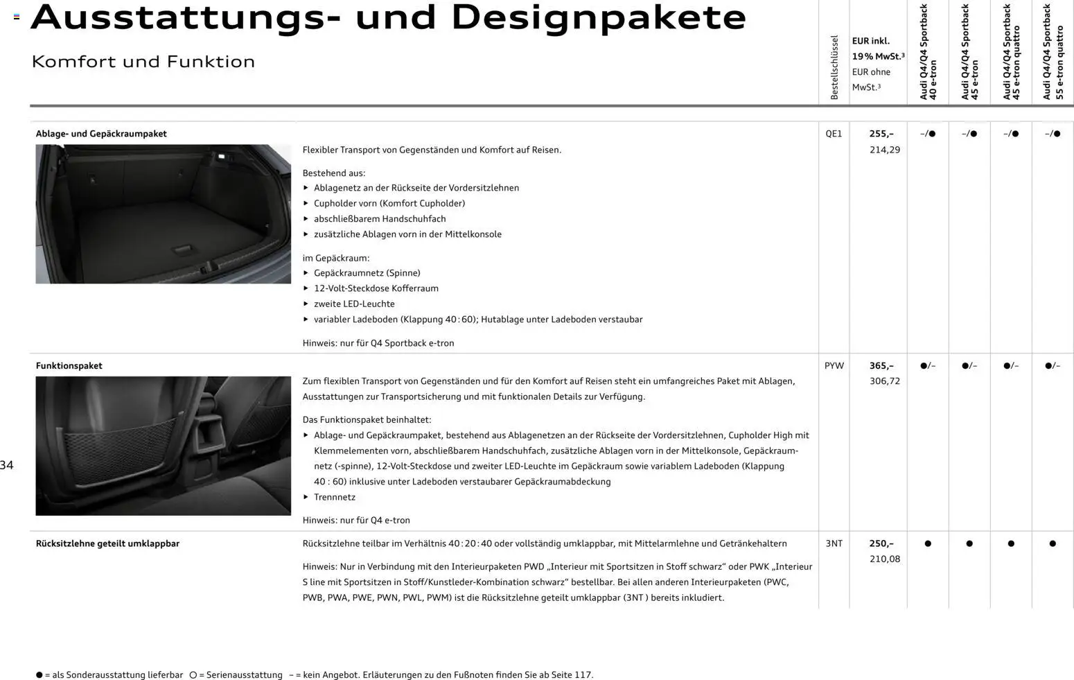 Audi Q4 e-tron / Q4 Sportback e-tron - Seite 34 - gültig ab 01.10.2025