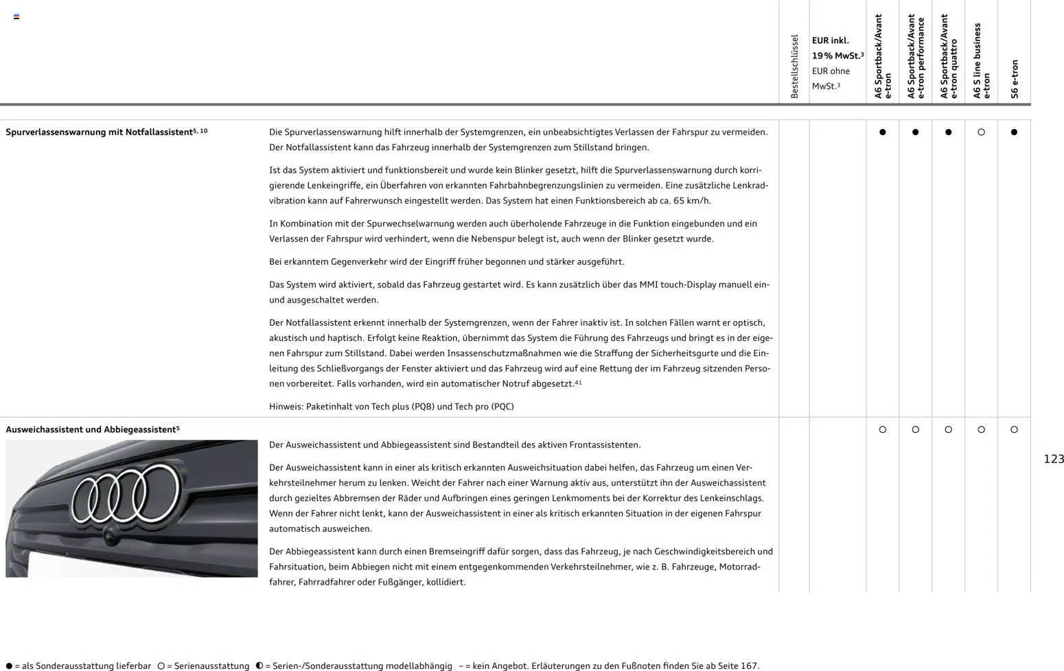 Audi  A6 e-tron - Seite 123 - gültig ab 01.10.2025