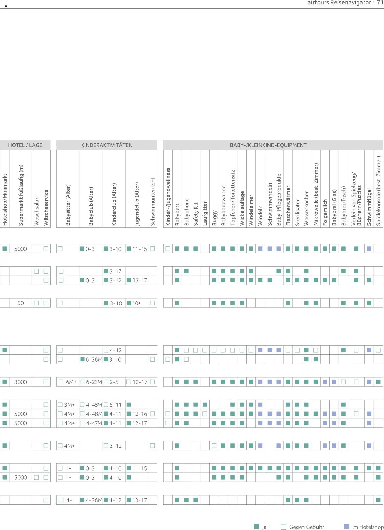 TUI airtours Katalog  Familie 2025/26 - Seite 71 - gültig ab 01.11.2025