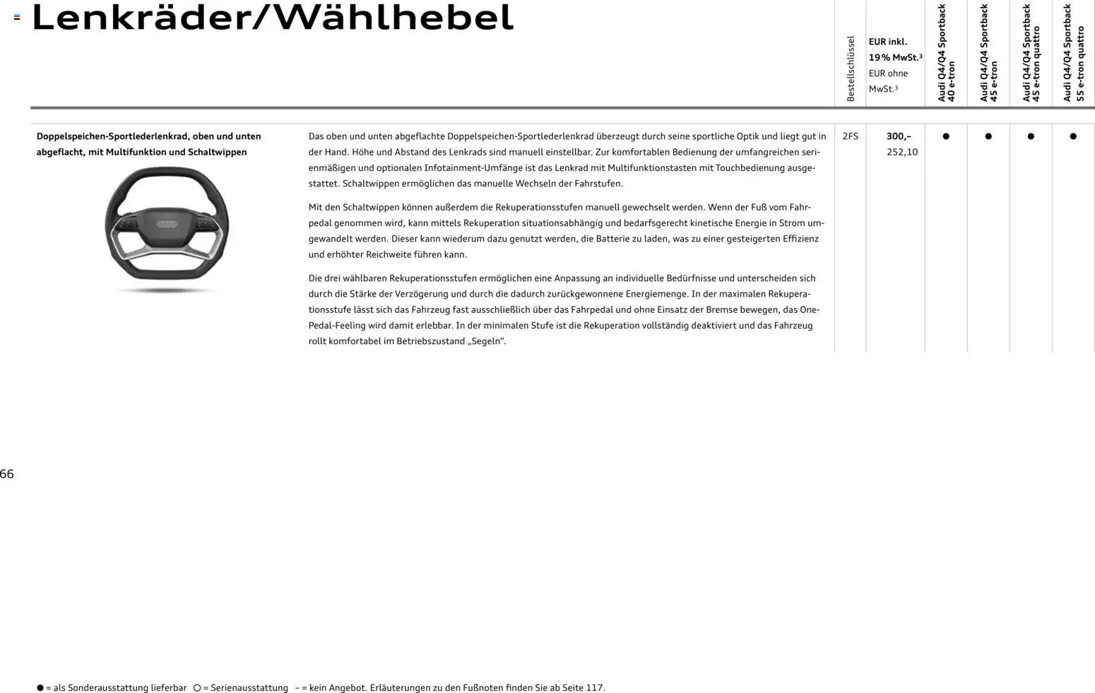 Audi Q4 e-tron / Q4 Sportback e-tron - Seite 66 - gültig ab 01.10.2025