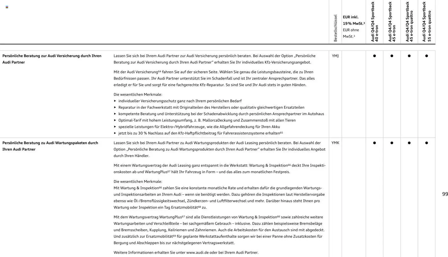 Audi Q4 e-tron / Q4 Sportback e-tron - Seite 99 - gültig ab 01.10.2025