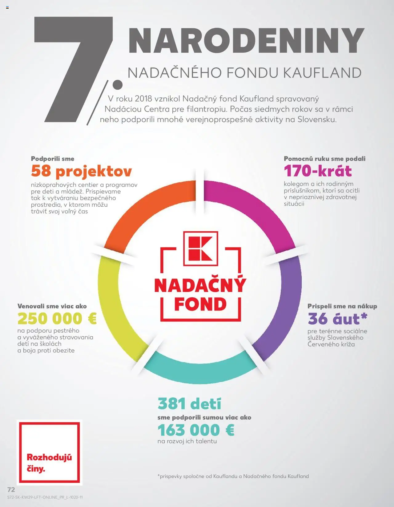 Kaufland Bratislava-Dúbravka - strana 72- platný od 17.07.2025