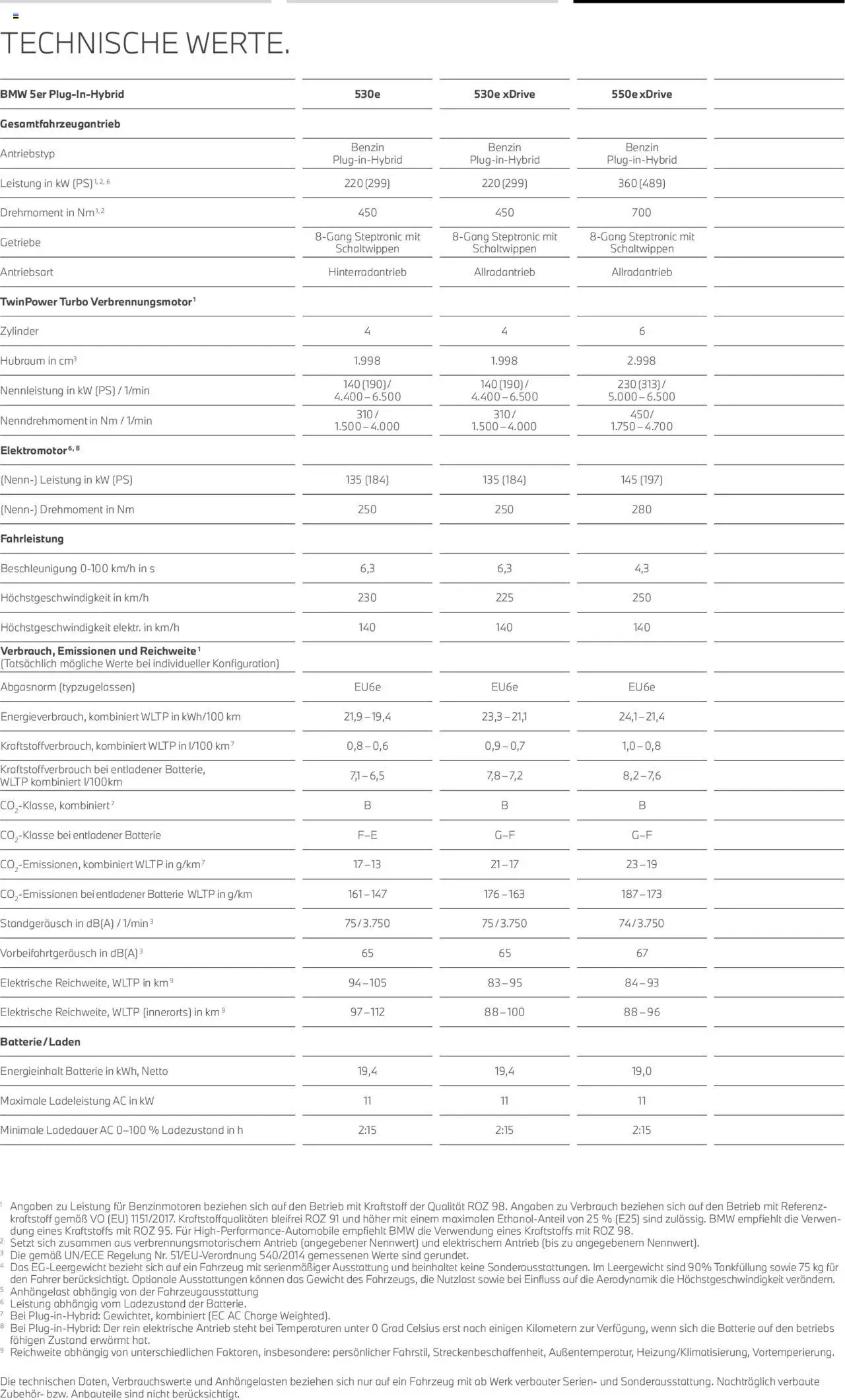 BMW 5 Limousine - Seite 21 - gültig ab 01.07.2025