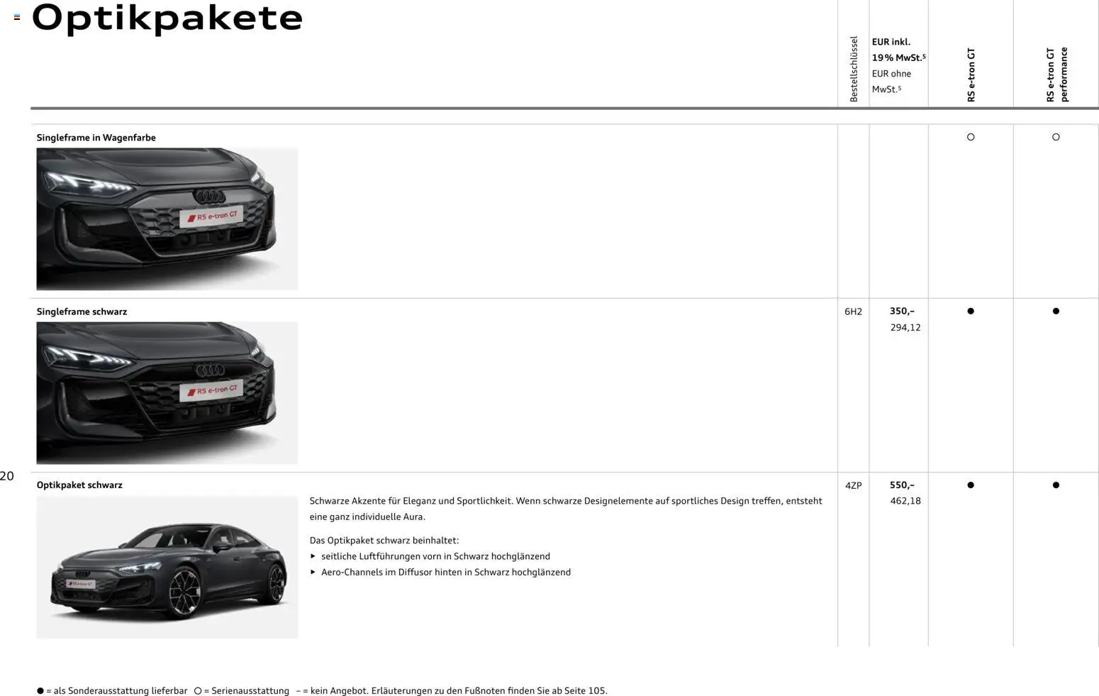 Audi  RS e-tron GT / RS e-tron GT performance - Seite 20 - gültig ab 28.10.2025