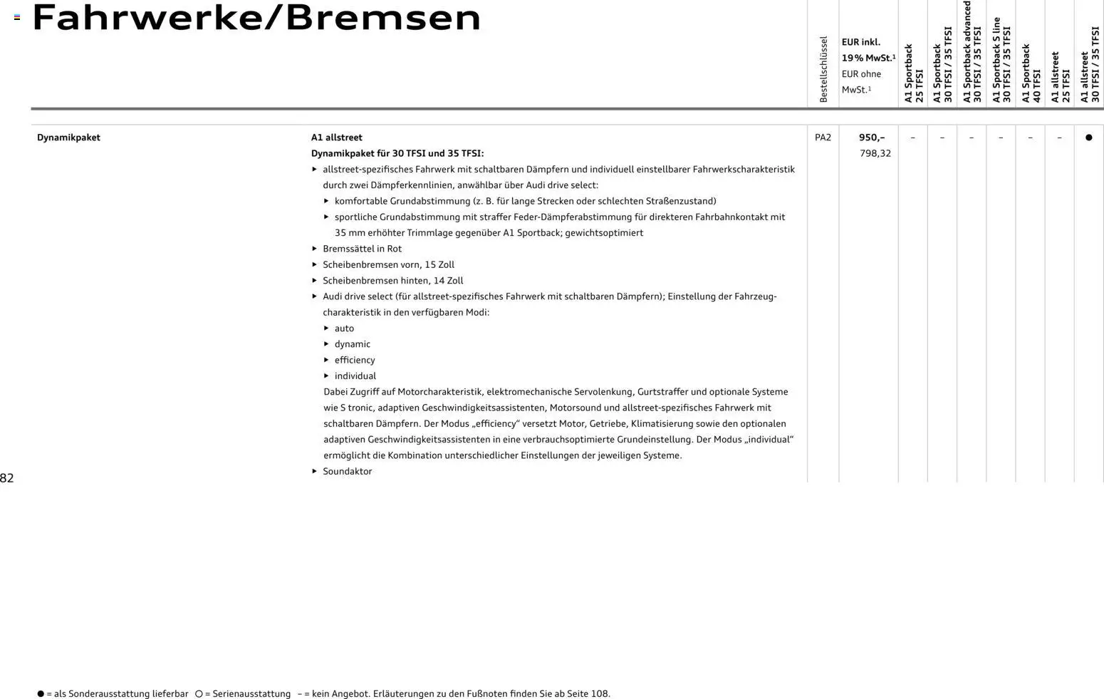 Audi A1 Sportback / A1 allstreet - Seite 82 - gültig ab 28.10.2025