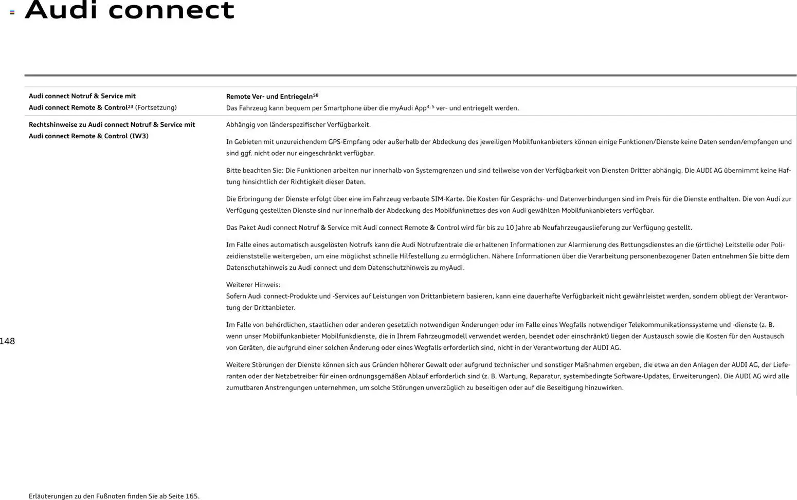 Audi A6 - Seite 148 - gültig ab 28.10.2025