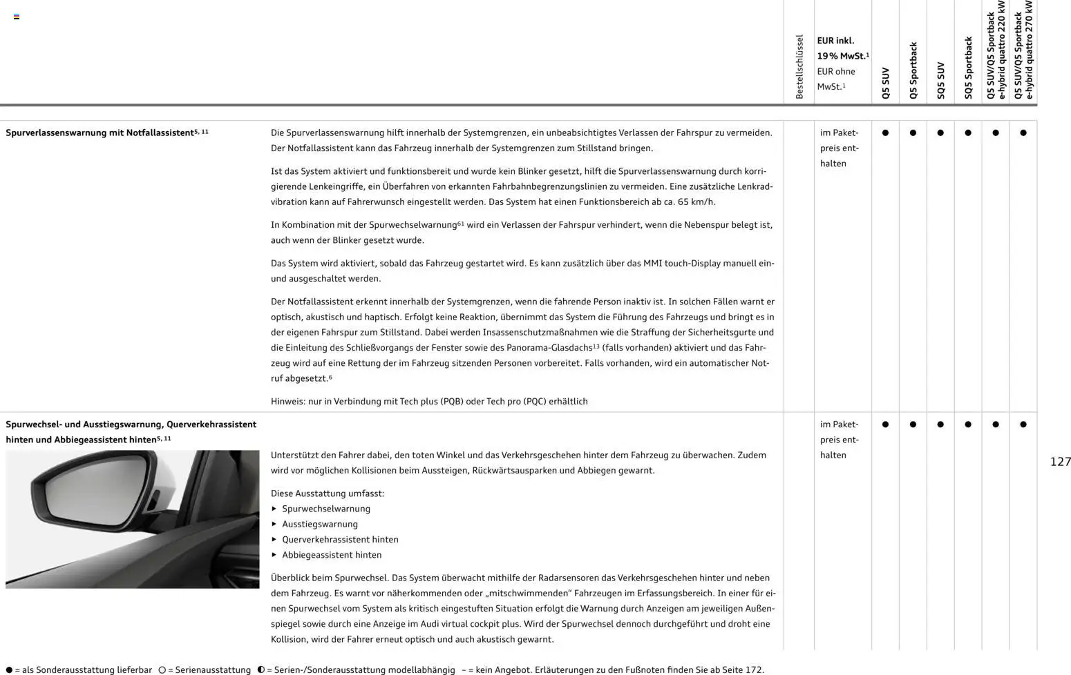 Audi Q5 - Seite 127 - gültig ab 28.10.2025