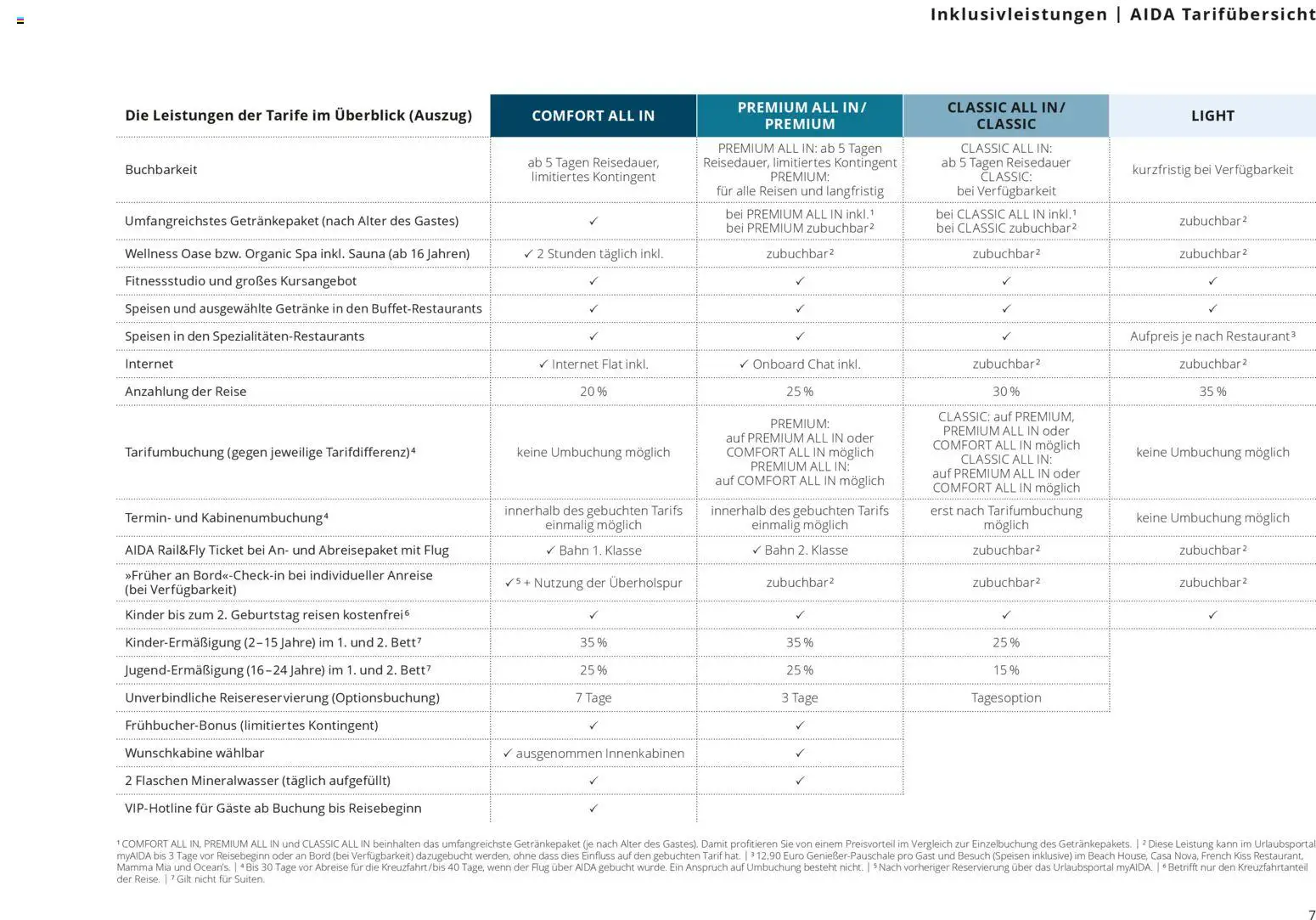Aida Fernreisen Winter - Seite 7 - gültig ab 01.10.2025