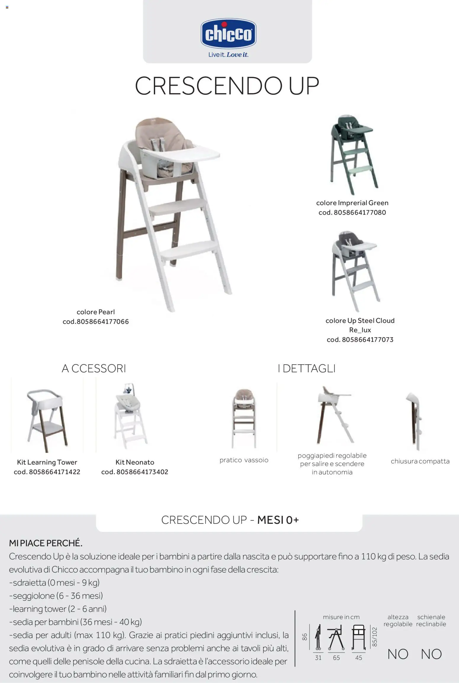 Prenatal Seggioloni catalogo - pagina 15 - valido dal 04/12/2025